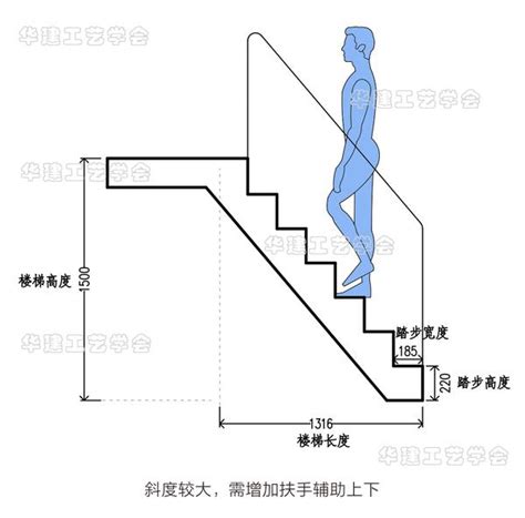 室外樓梯尺寸|室外樓梯尺寸，高度、寬度皆有最舒適規格